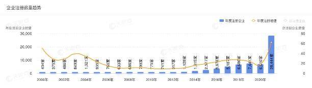 进行“3·15”曝光，但越来越多年轻人扎堆医美