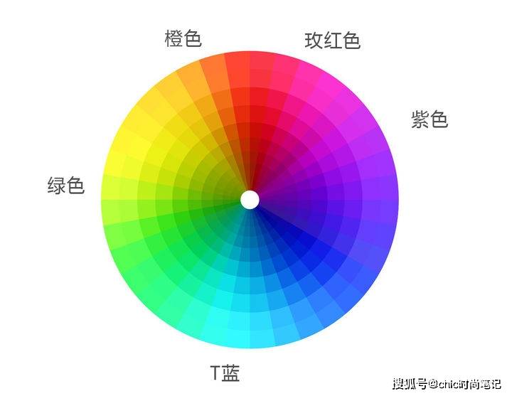 深蓝 解锁2022年穿搭流行配色系列，蒂芙尼蓝，30+该有的轻奢姿态