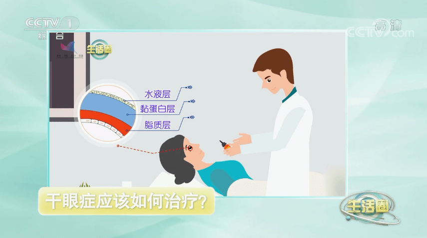 电脑|眼睛干涩、畏光、有异物感？您可能被干眼症“盯上”了