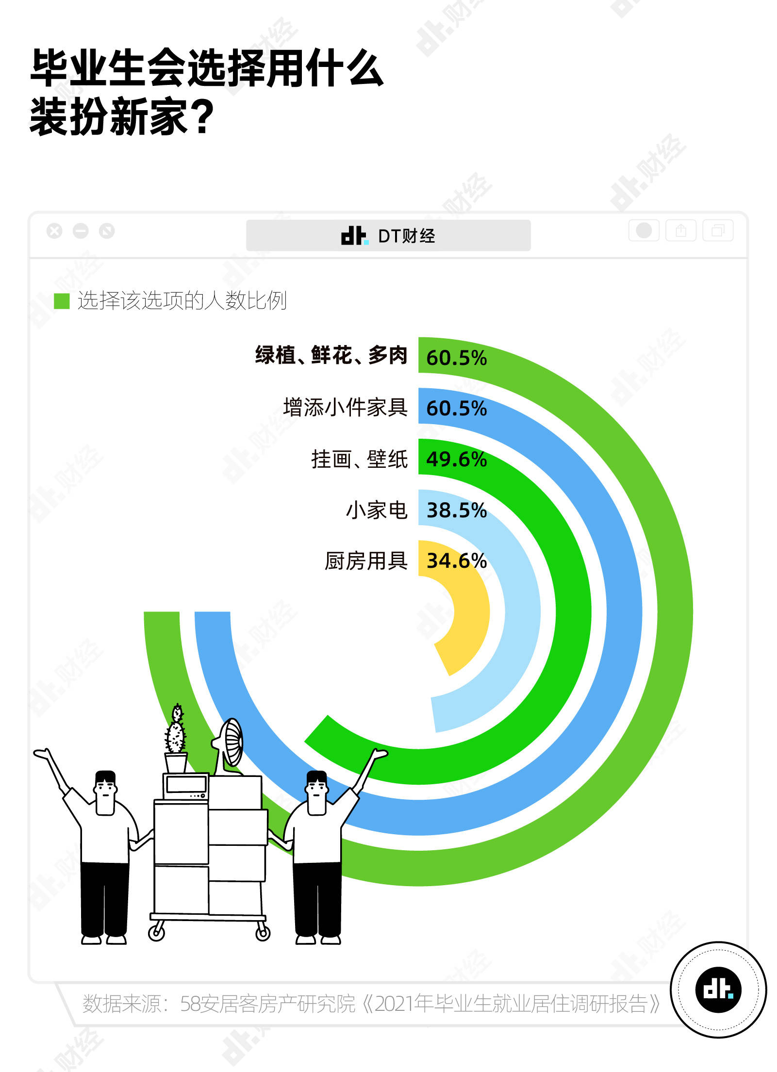 宠物养不活自己和宠物的年轻人，竟然开始养它