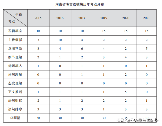 2022年河南省公务员考试是否延期？多地推迟公务员笔试