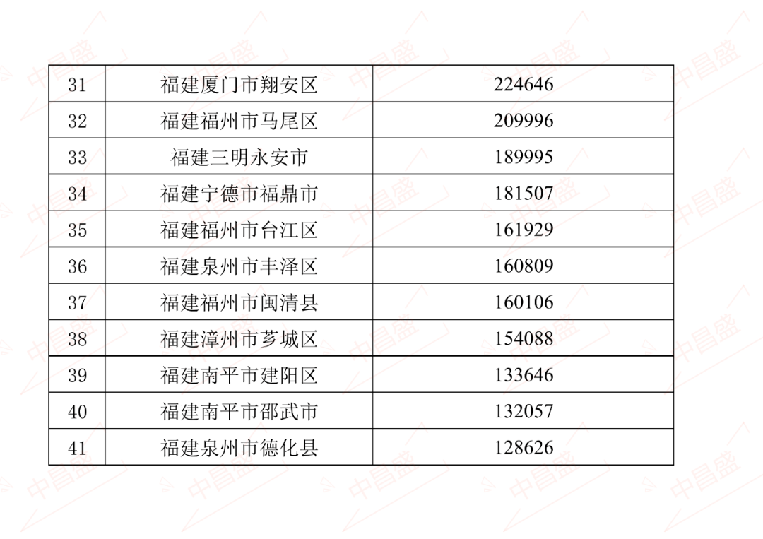 2020年晋江市四季度gdp_泉州各区县2021年前三季度GDP:晋江突破2000亿,洛江增速最高!