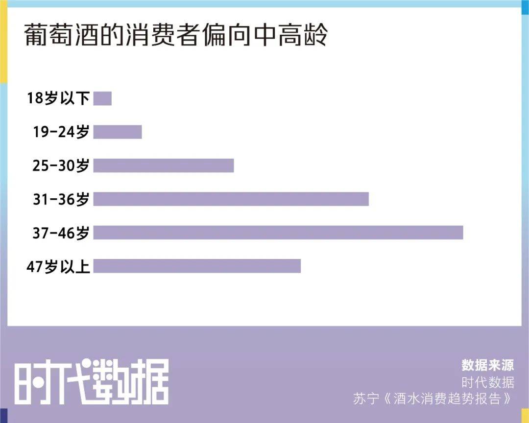 显示|红酒气质端庄高雅？年轻人：是我不配