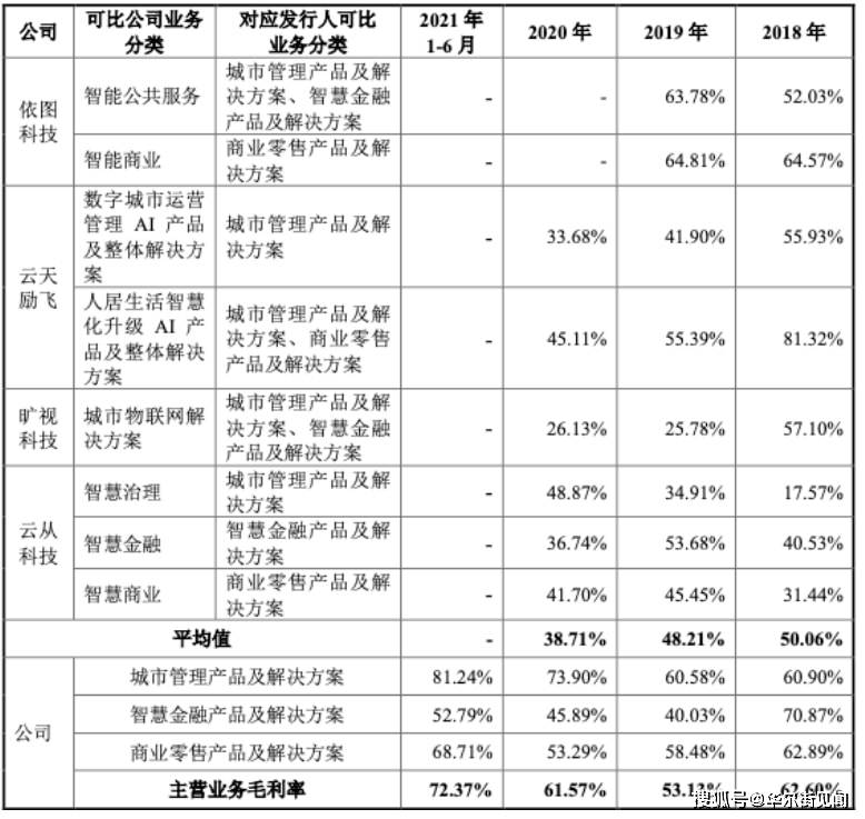 公司|从“天才公司”到“人工智能第一股”，格灵深瞳完成蜕变