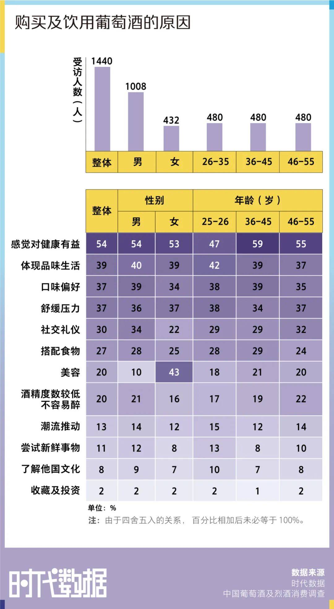 显示|红酒气质端庄高雅？年轻人：是我不配