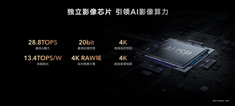 硬件|荣耀Magic4系列中国区正式发布 智慧化能力打破硬件内卷