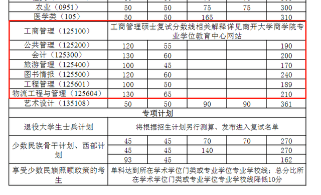 大学是怎么划分数线的 697fcc16772145aab7ff9c9411c5cddb.png