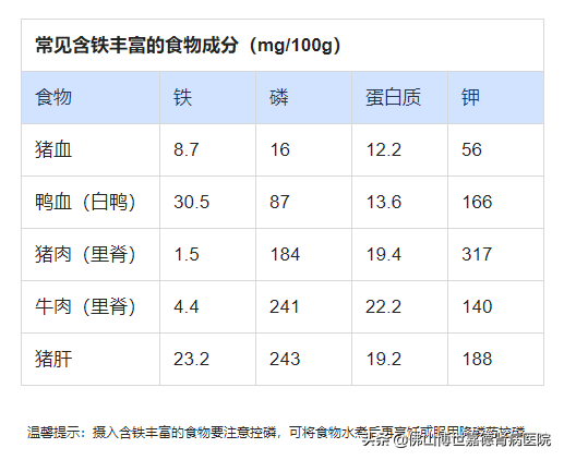 红细胞|贫血的血透肾友吃什么补血？