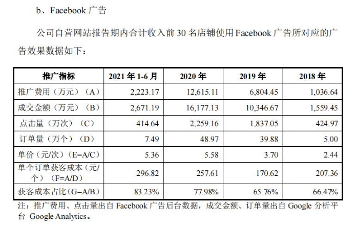 亚马逊 赛维与子不语：亚马逊“爆款制造机”，Shein之外的时尚军团