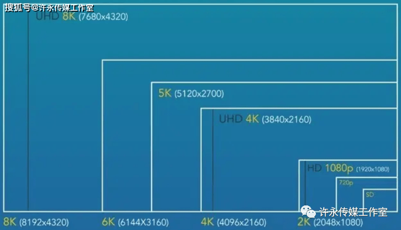 光盘|老式录像带光盘老视频免费无损转换2K4K通过更大的屏幕观看效果