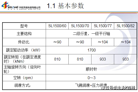 风车一转财源滚滚风力发电转一圈能发几度电？一年能赚多少钱？JN江南(图3)