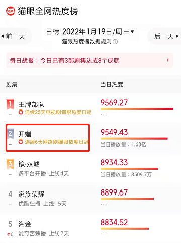 因为|厚颜无耻营销、明目张胆插广告？《开端》被骂惨，是国产剧的悲哀？？