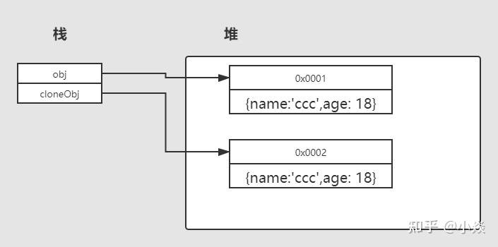 深度克隆js，如何实现JavaScript对象的完美复制？  第1张
