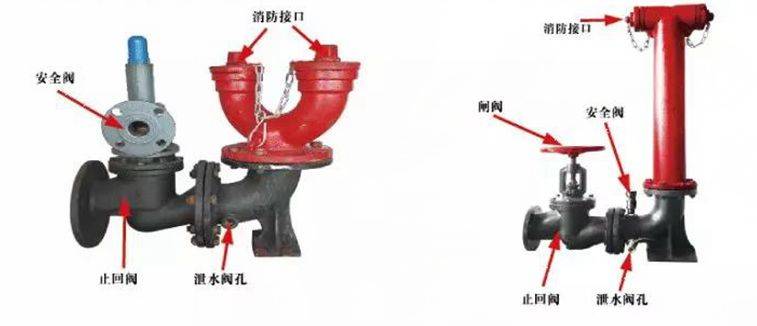 消防水泵接合器组成图片