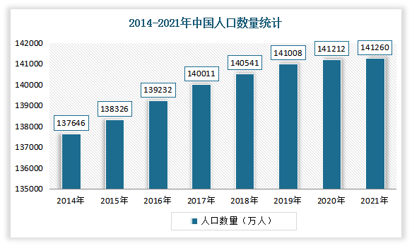 中國竹筷行業發展現狀分析與投資前景研究報告20222029年