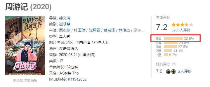 周天王|吊足观众胃口的《周游记》:情怀值五颗星,抛开情怀一文不值?