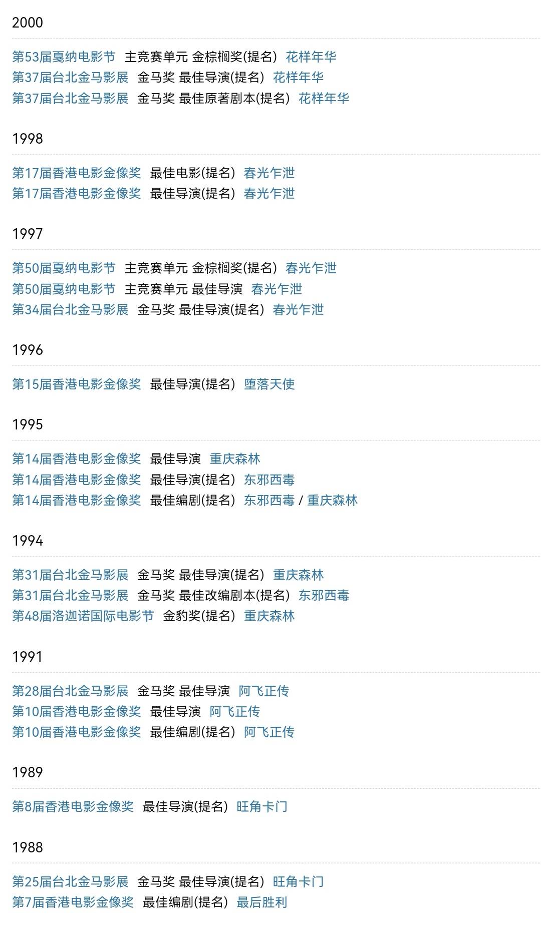 张晋|把明星当成“工具人”的王家卫:再大的腕儿,也是“受害者”?