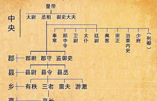 原創歷史上的大帝國第3篇秦朝中國歷史上第一個大一統王朝