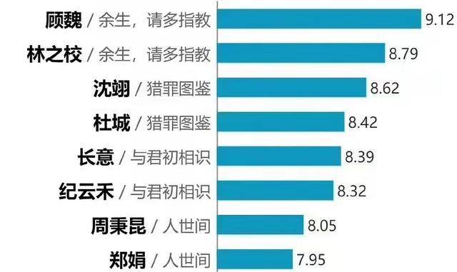 现实|《余生请多指教》口碑两极分化，究竟是粉丝滤镜还是真的被冤枉了