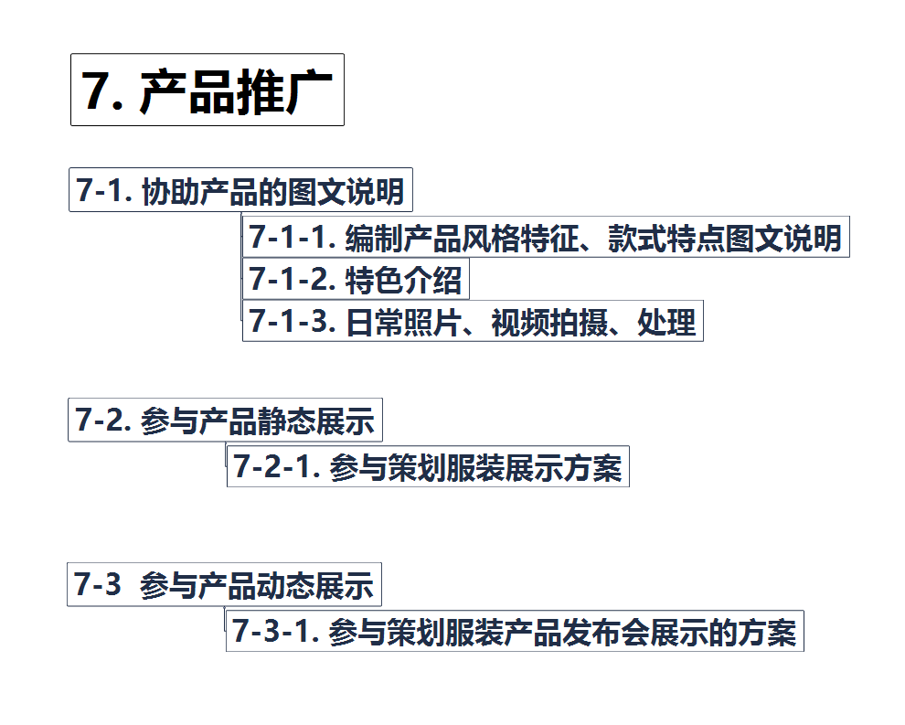 伊夫·圣洛朗 揭秘时尚行业最诱人职位---成为服装设计师助理