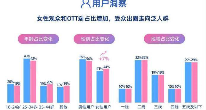 刘朝晖|在网络电影中消失的“青春片”