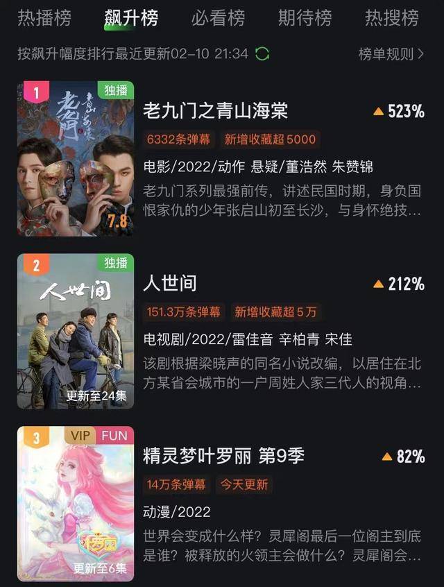 九门|力压《人世间》，飙升榜夺第一，电影版《老九门》开播就是王炸片！！