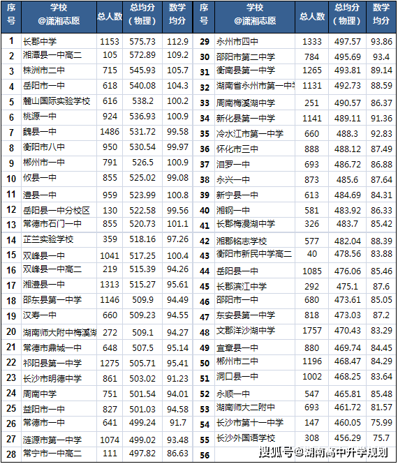 岳阳县八中_岳阳县八中任霞老师简介_岳阳县八中考入县一中