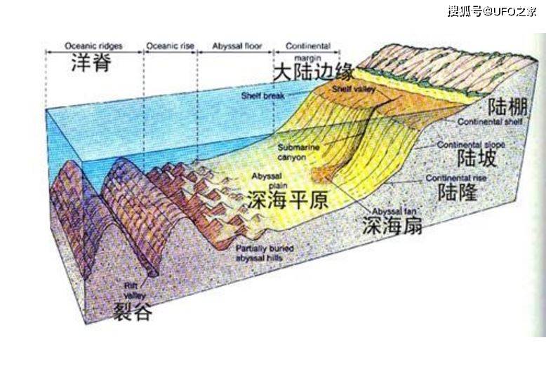 海岭洋脊图片