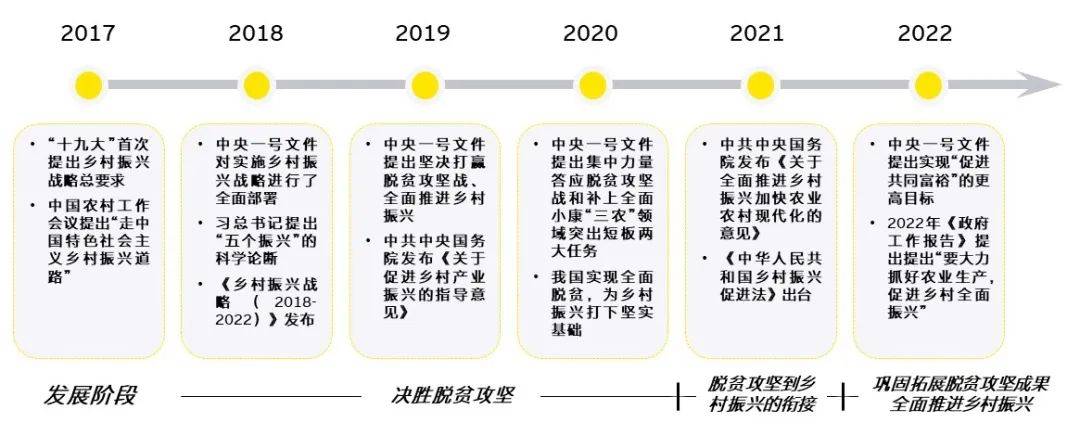 推动高质量发展,我国乡村振兴工作已迈入巩固拓展脱贫攻坚成果与