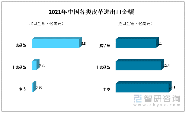2021年中国皮革行业现状分析：销售收入同比增长8.4%[图]
