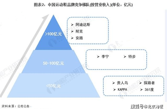 李宁公司:已过而立之年 未来发展仍面临诸多变数