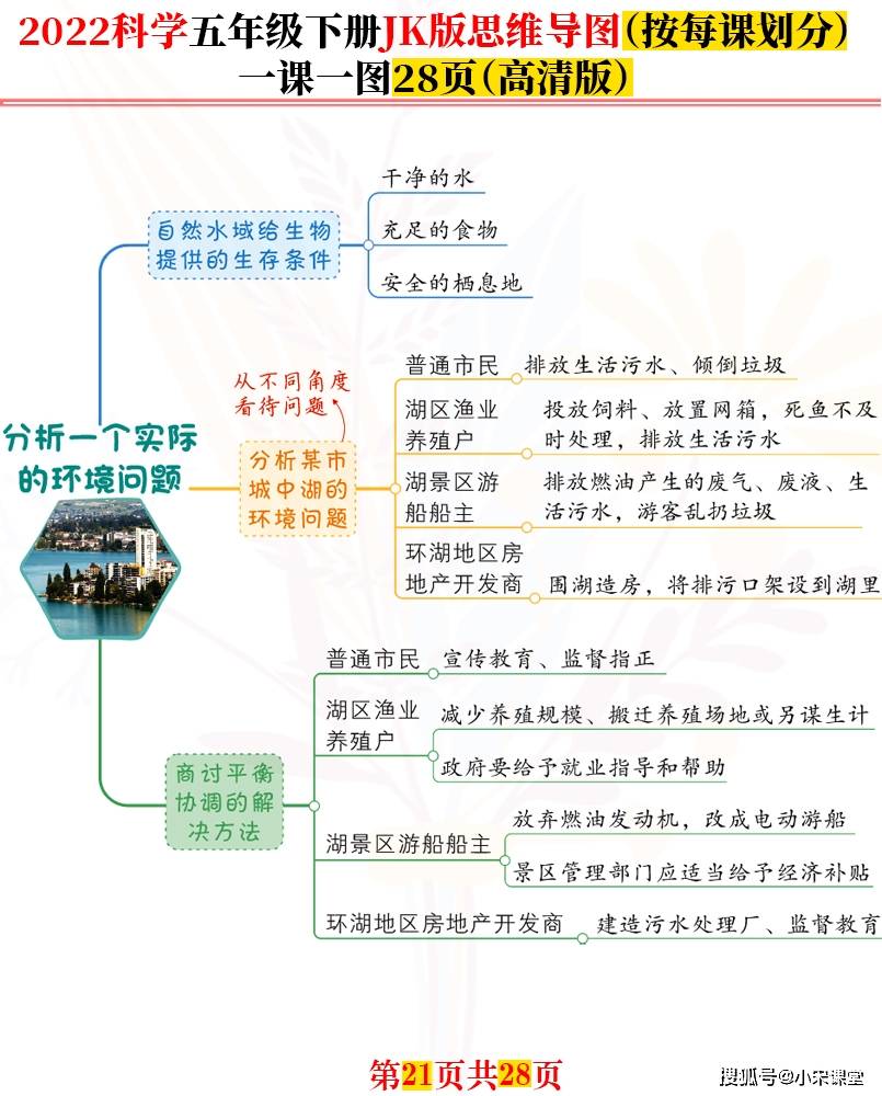 新科学五年级下每课思维导图高清完结版共28张名师推荐