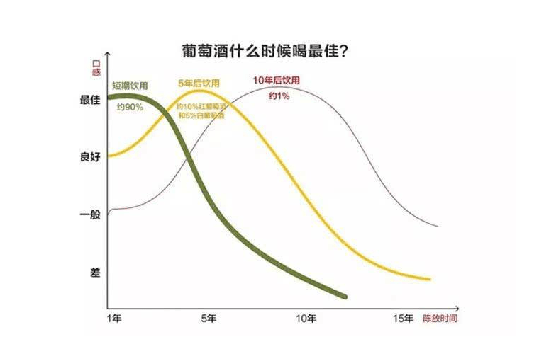 我国|红酒保质期是多久？过期了还可以继续喝吗？咱们一起了解下