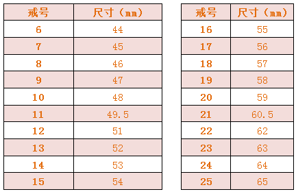 戒指的码数有几种(戒指的码数有几种规格)