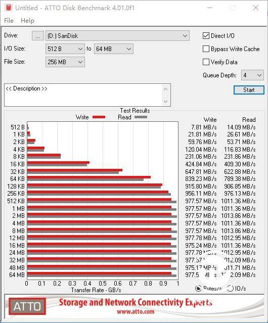 防水防尘更耐用 闪迪至尊极速移动固态卓越版试用