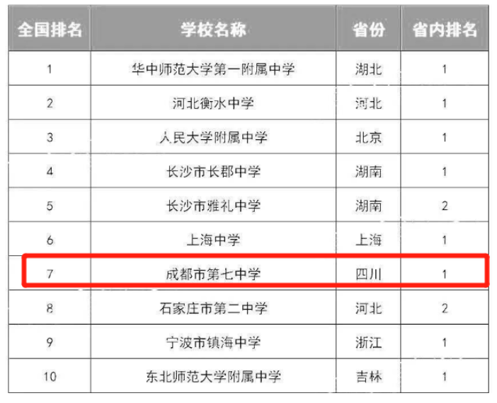 一本率高達95%,老牌985川大成