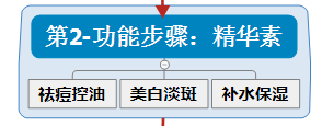 步骤精致女人的面膜多久一敷？