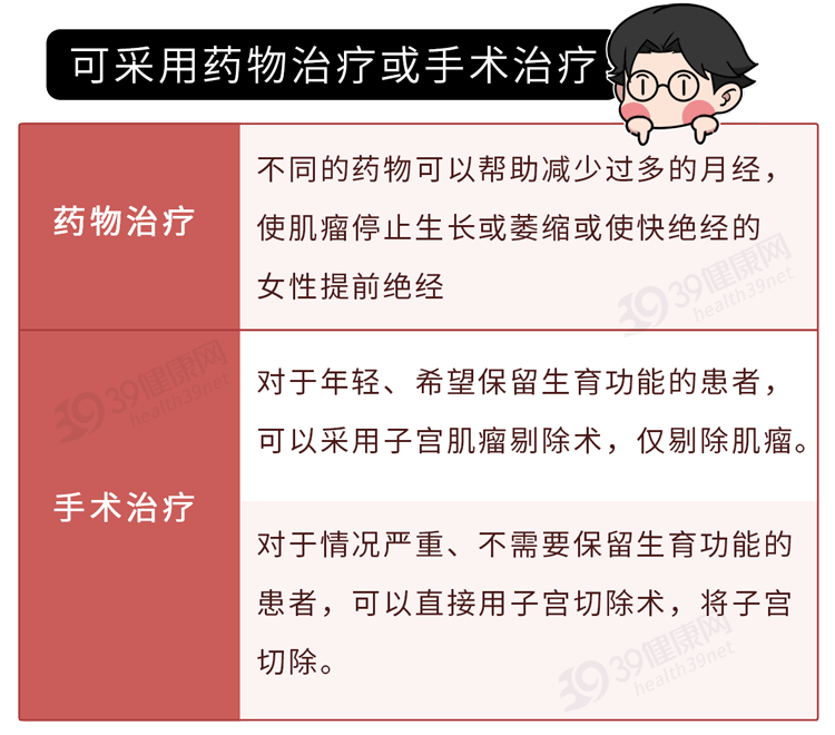 或伴有其他併發症的話要是子宮肌瘤超過5cm腹部彩超或b超即可每隔3-6