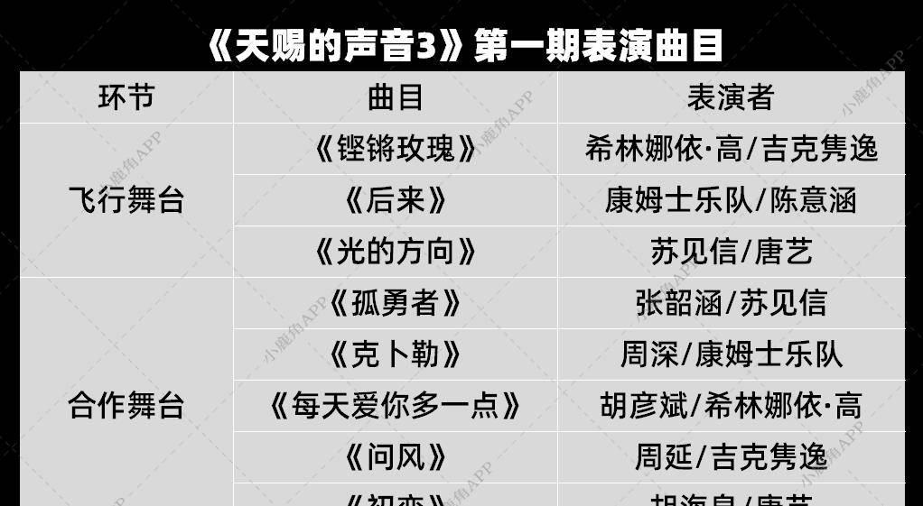 卫视|民歌和音乐剧成为音综新赛道,卫视隔空打擂谁赢了