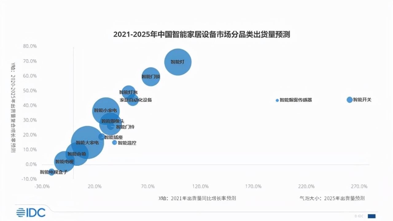 市场|高端新品定价30万，云米凭什么？