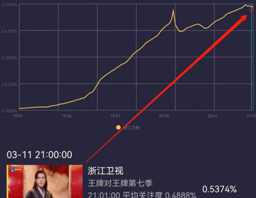 家族|《王牌》最惨常驻关晓彤，家族经典游戏不带她，镜头被新人分走