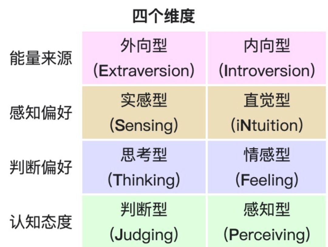 音乐圈mbti人格测试结果大公开 Ta竟是这个人格 一 Nar 思考 直觉