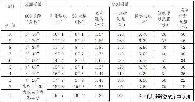 宁波中考复读宁波中复班2022年象山体育中考这么考