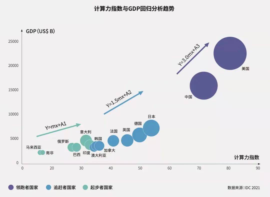 智算赛道，水大鱼大：取势，明道，优术-锋巢网