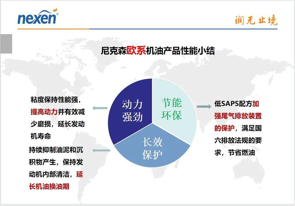 转型发展,共赢未来|尼克森开启润滑油经销商大会新姿势!
