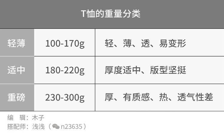 图案 夏天要到了，你T恤选对了吗？