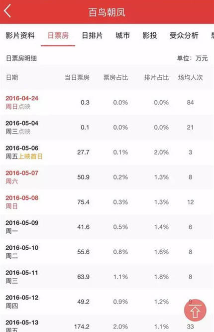 电影|对郝蕾翻白眼，回怼陈祉希，《导演请指教》里的他为什么这么勇？！