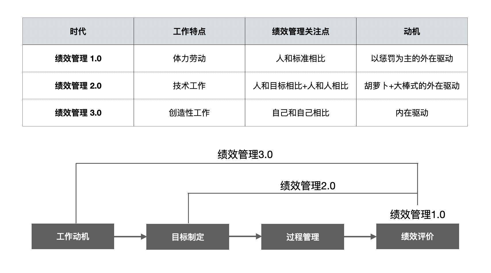 從績效管理發展四個歷程,看okr的價值_目標_工人_工作