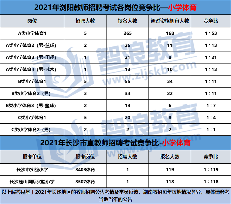 小学体育老师报考条件(小学体育老师报考条件是什么)