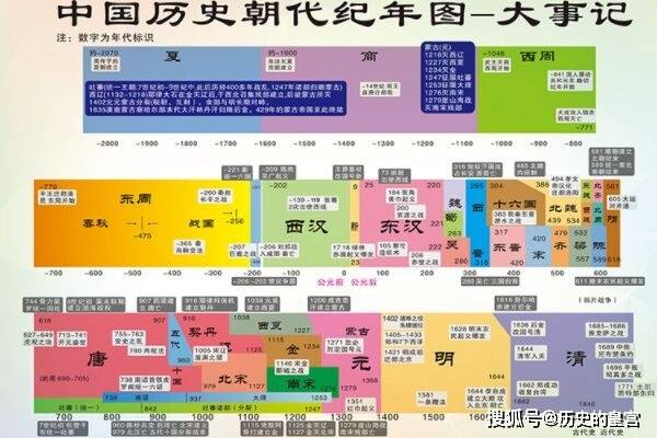 从开国到亡国长达341年,一共15位君主